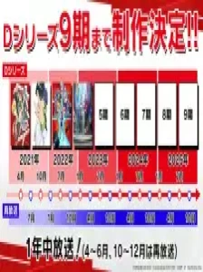 دانلود انیمه Cardfight!! Vanguard: Divinez Deluxe-hen